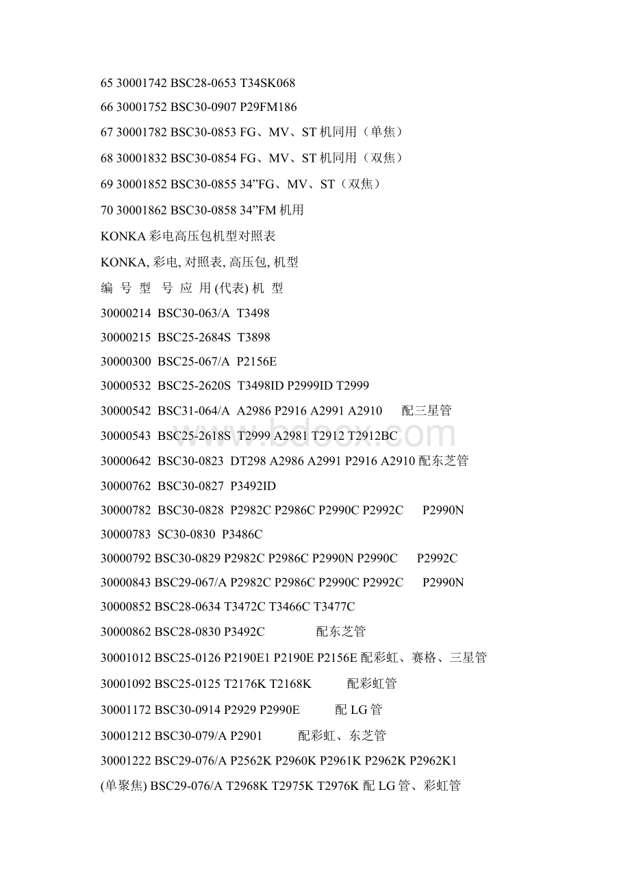 康佳高压包的型号与机型的对照表.docx_第3页