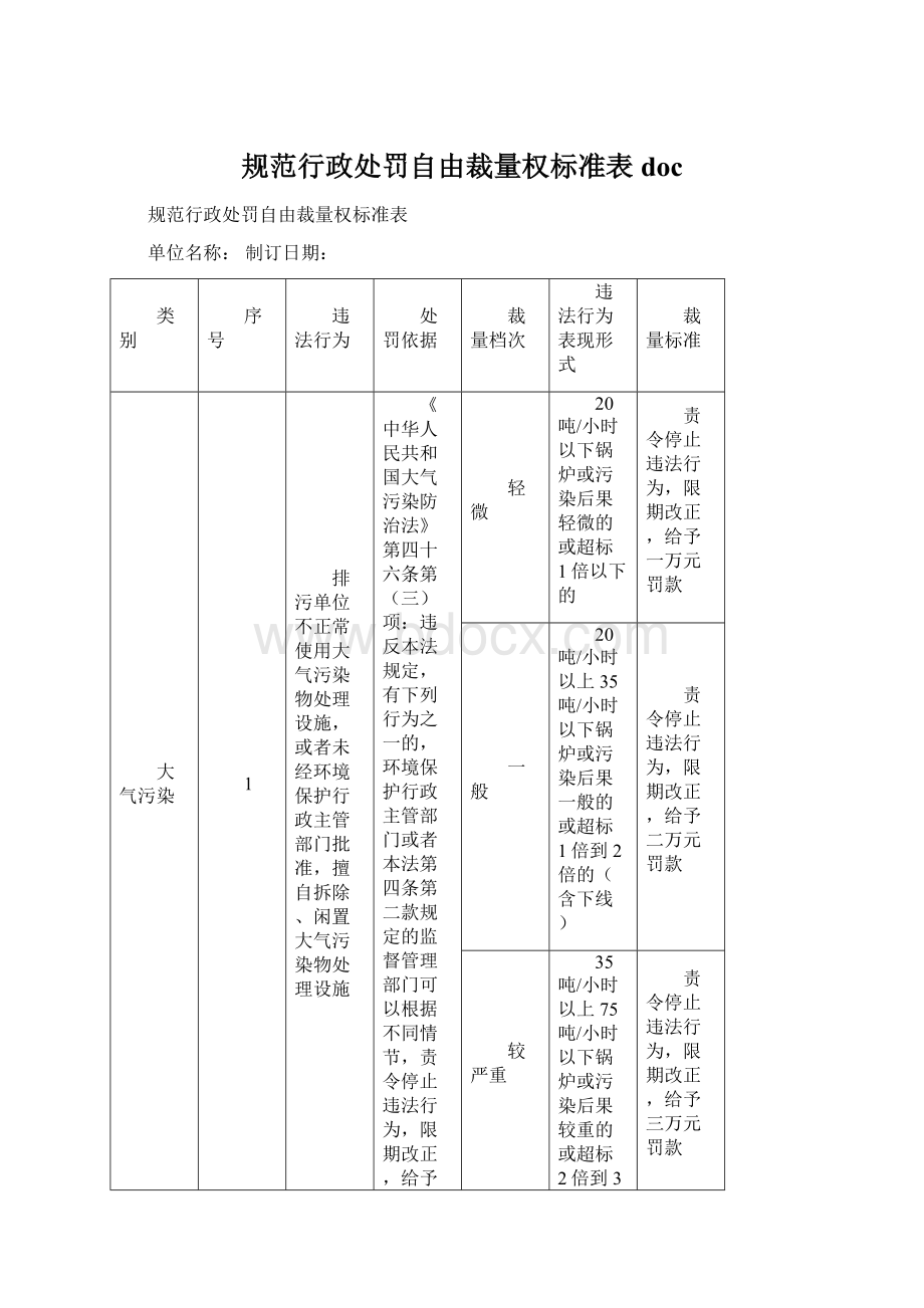 规范行政处罚自由裁量权标准表docWord文档格式.docx_第1页