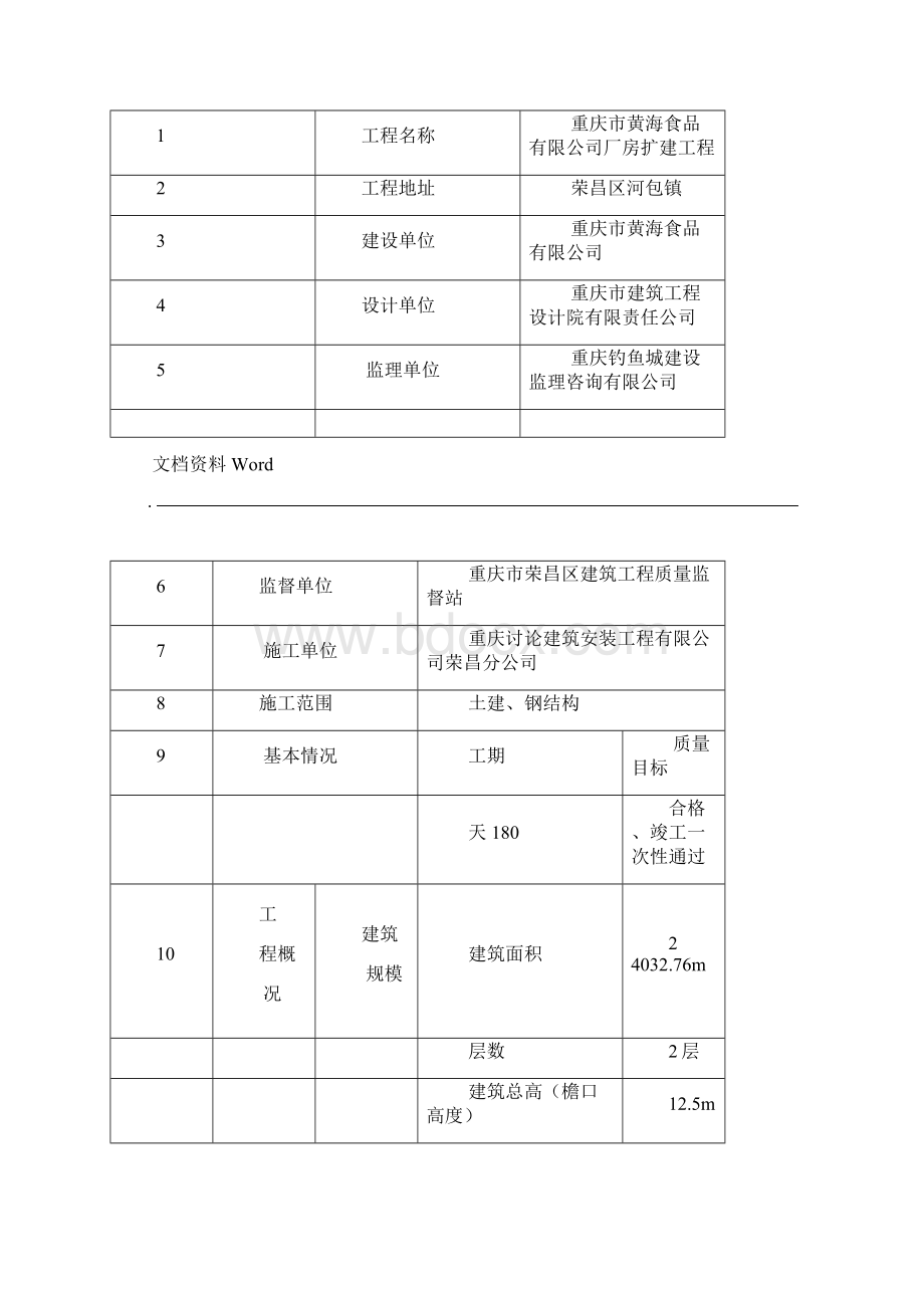 砌体工程专项施工方案.docx_第2页