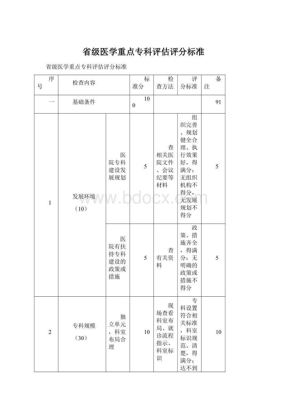 省级医学重点专科评估评分标准.docx