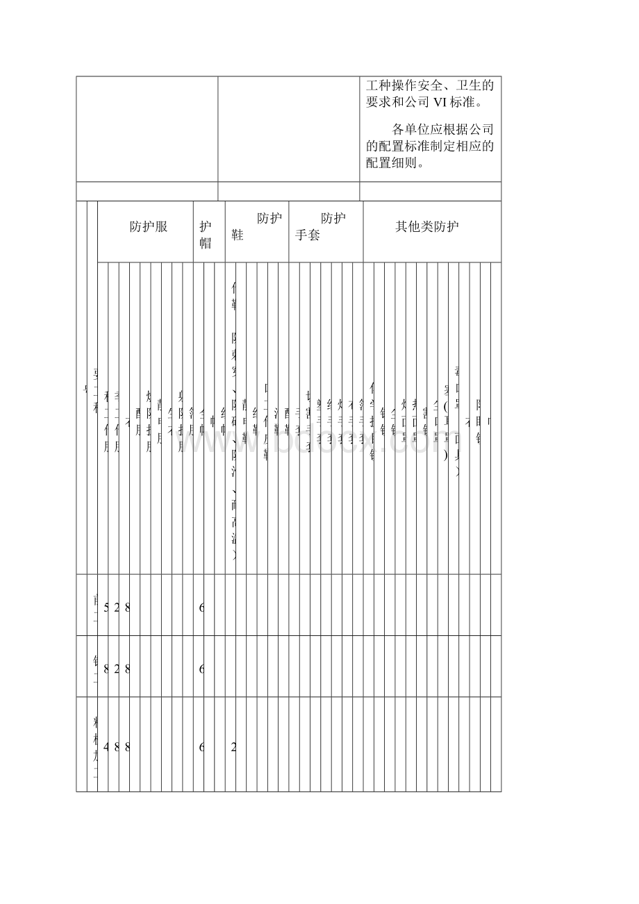 劳动防护用品配置标准汇总.docx_第2页