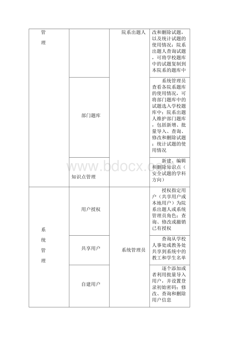 实验室安全教育与考试系统使用说明文件.docx_第3页