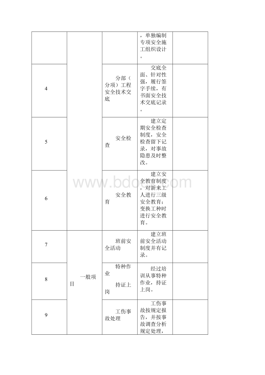 工程监理安全检查记录表.docx_第3页