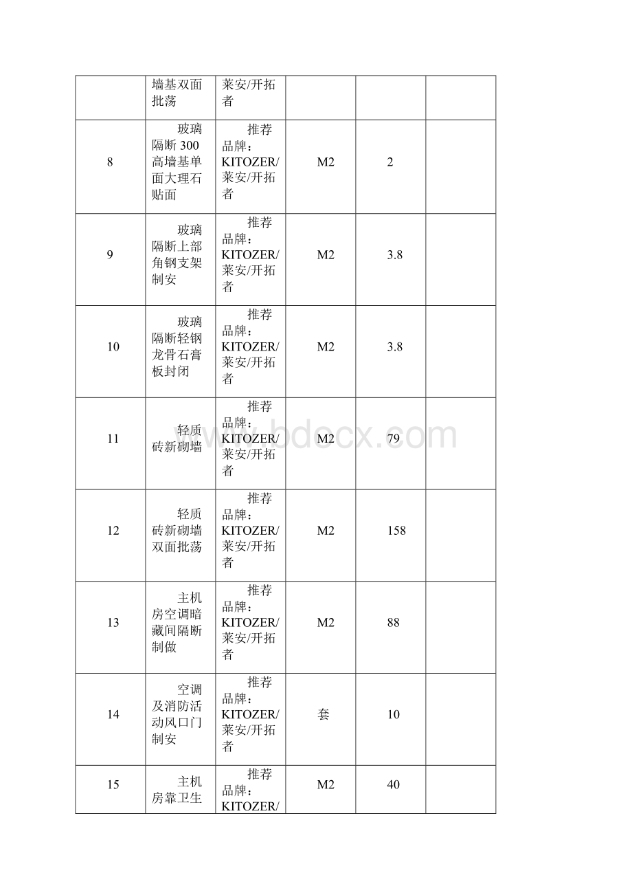 中心机房工程及办公室装修建设项目采购清单Word文档下载推荐.docx_第3页