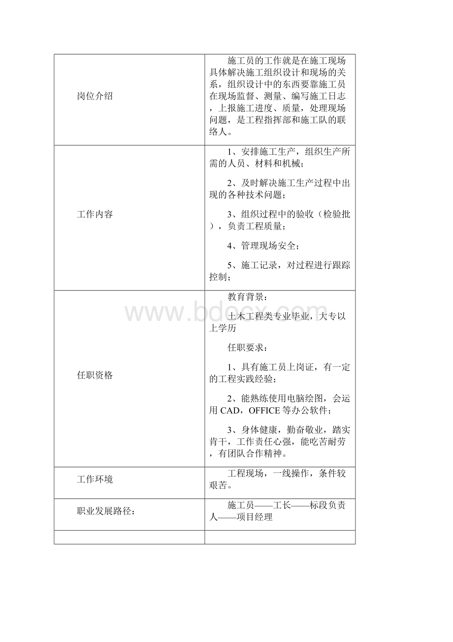 建筑装饰材料及检测专业岗位分析分析.docx_第2页