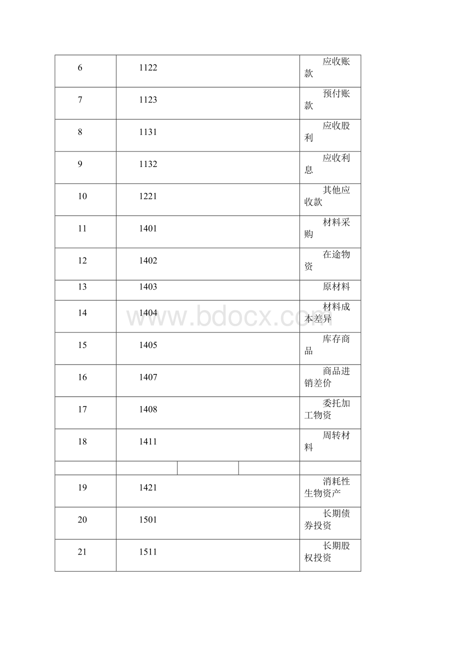 财务管理表格小企业会计准则会计科目表及主要账务处理.docx_第2页