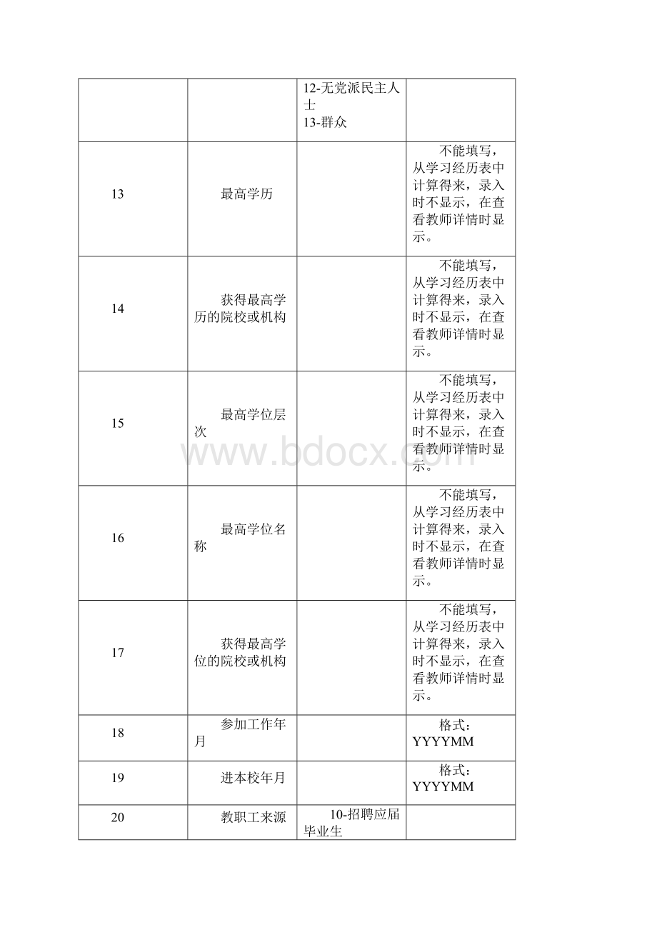 全国教师管理信息系统中小学数据管理指标体系中小学校字典Word文档格式.docx_第3页