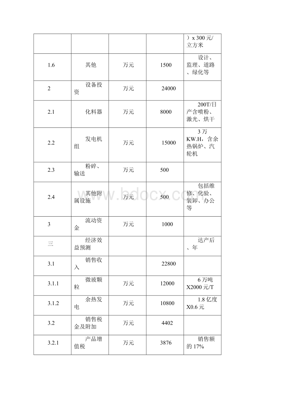 日产200吨微玻发电项目可行性研究报告.docx_第2页