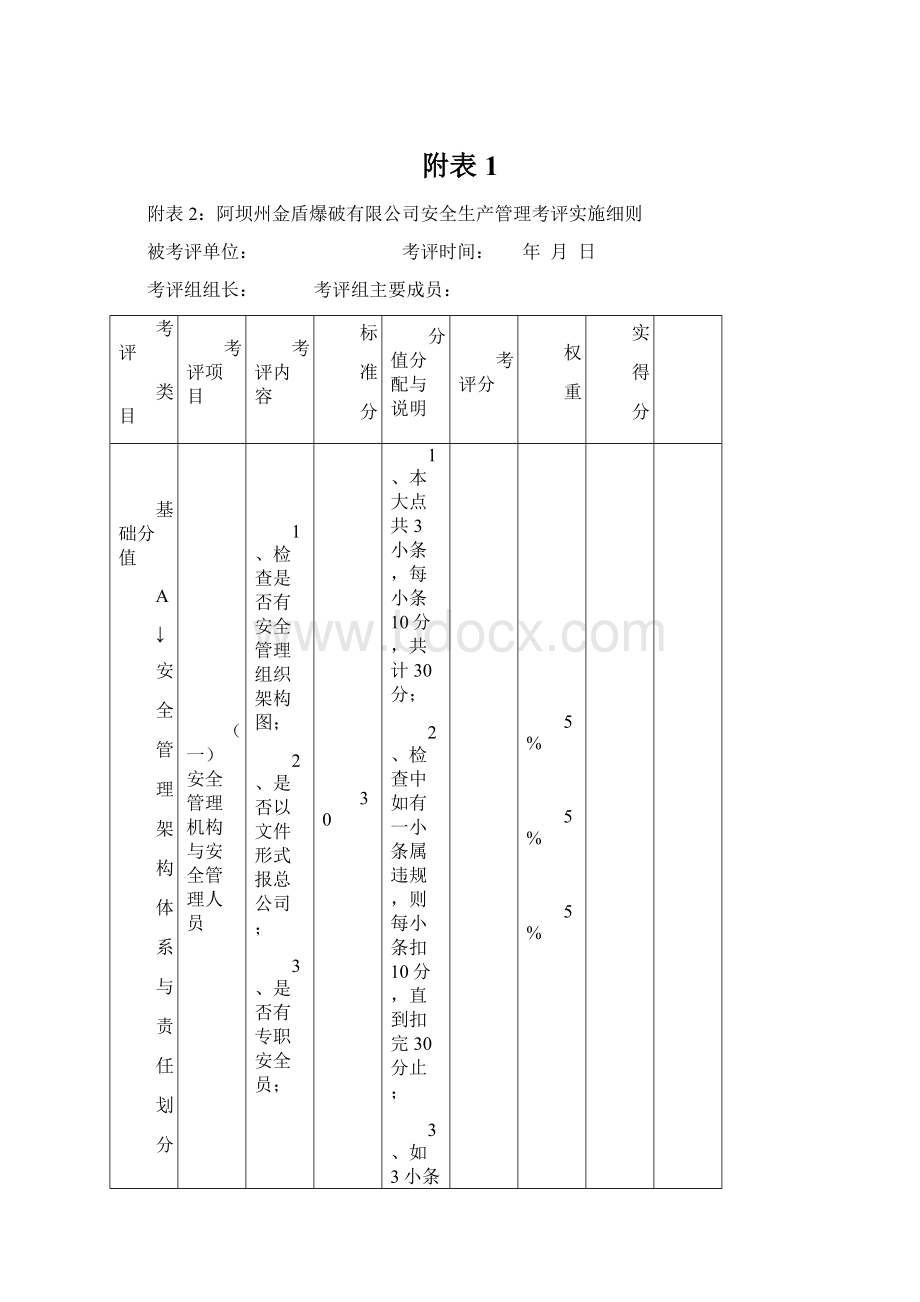 附表1Word文档格式.docx