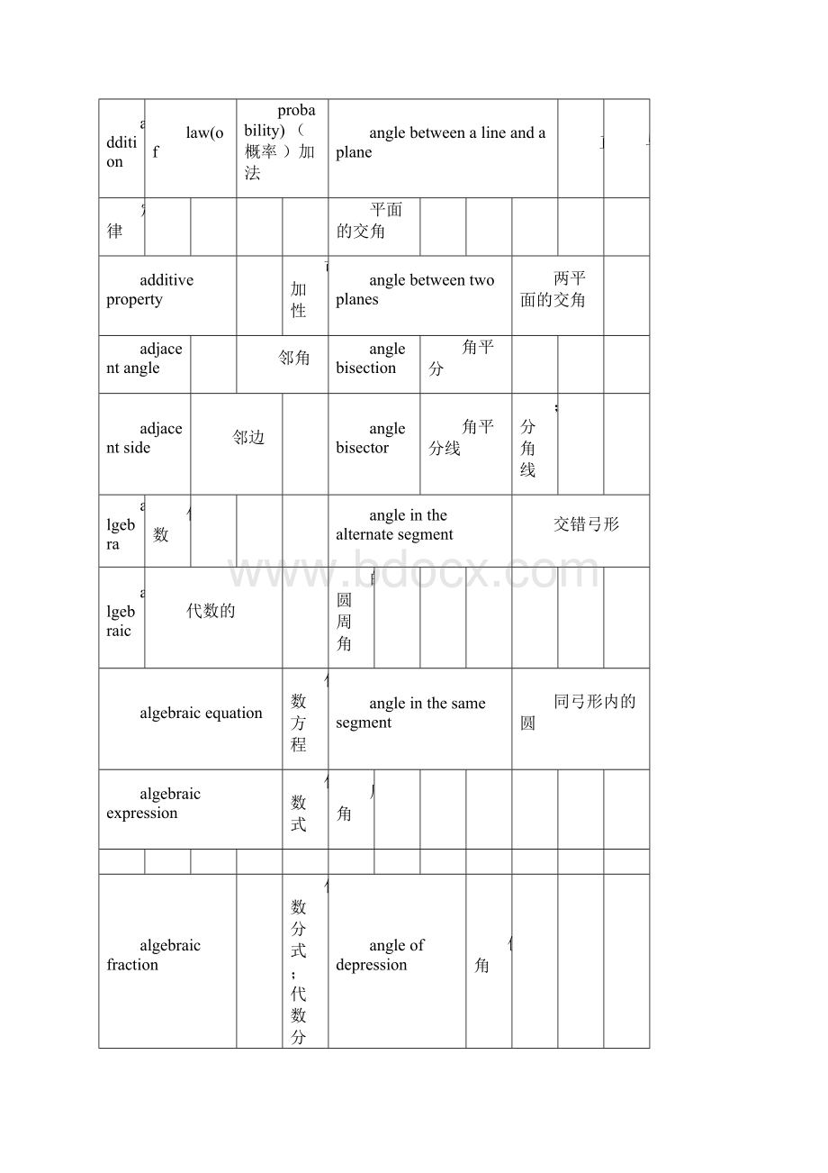 AMC8配套数学名词中英文对照表解析docx.docx_第2页