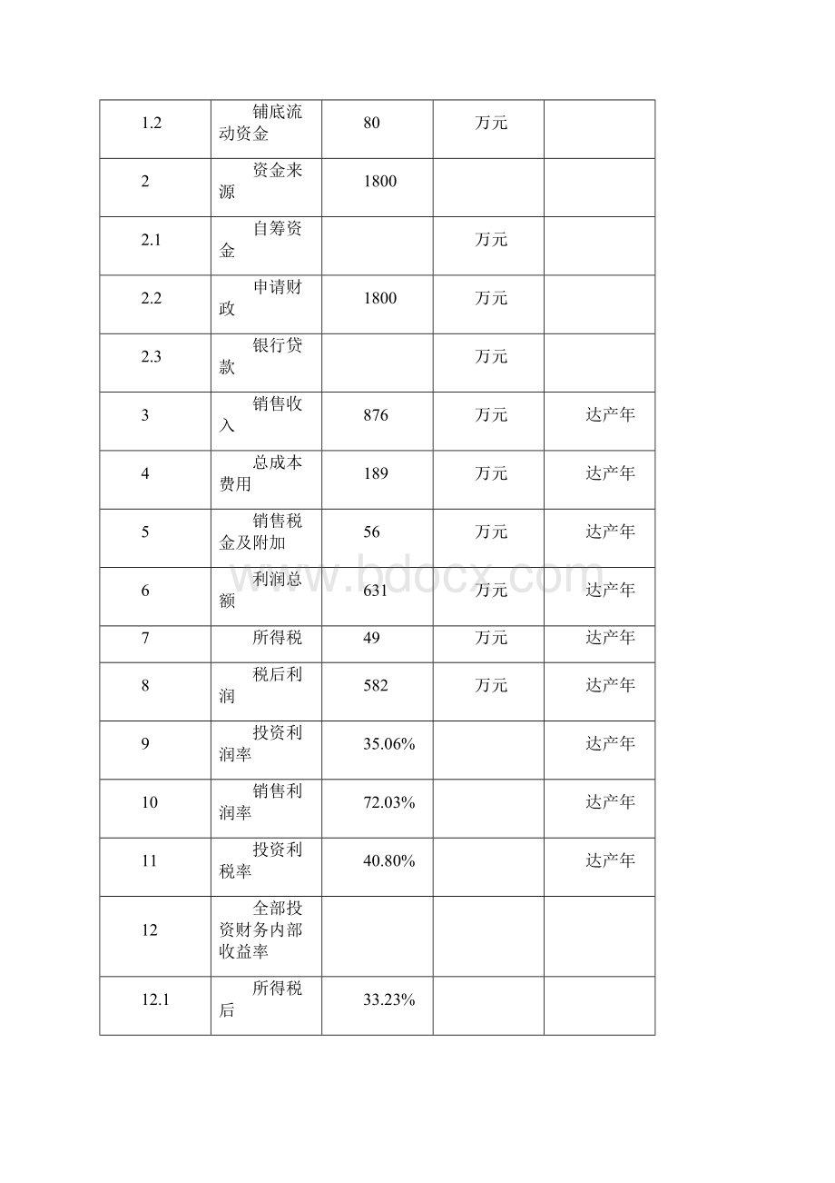 污水处理厂可行性研究报告.docx_第2页