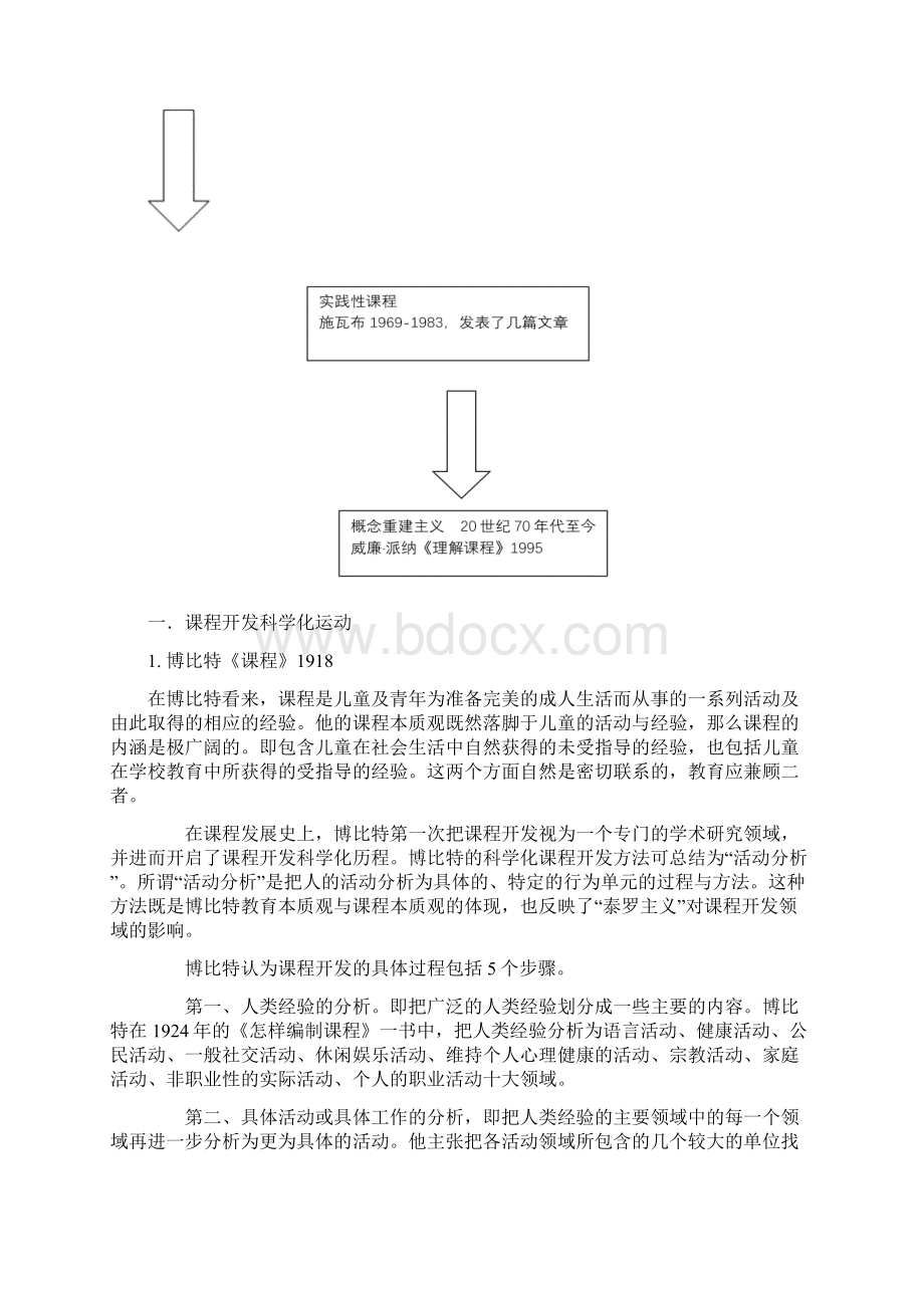 最新课程论发展历程.docx_第2页