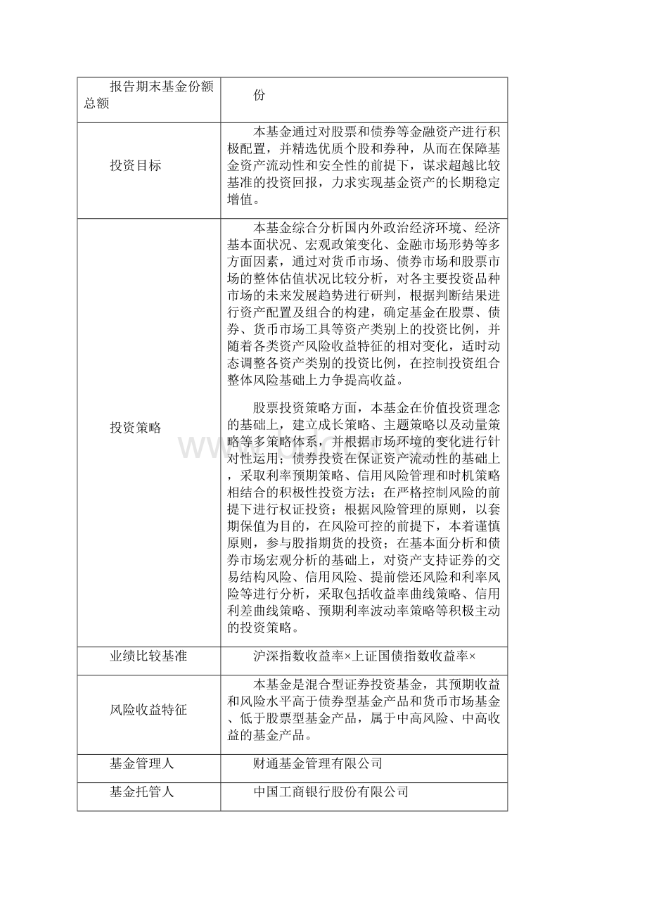 财通新视野灵活配置混合型证券投资基金第1季度报告.docx_第3页