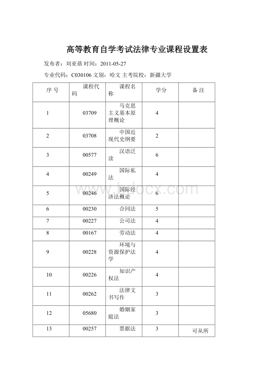 高等教育自学考试法律专业课程设置表Word文档下载推荐.docx_第1页