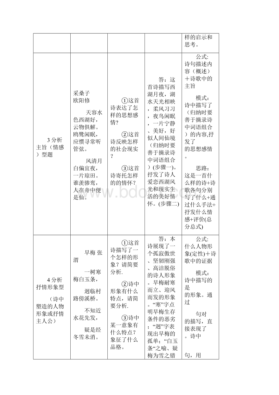 高考诗歌鉴赏题型及答题模式一览表.docx_第3页