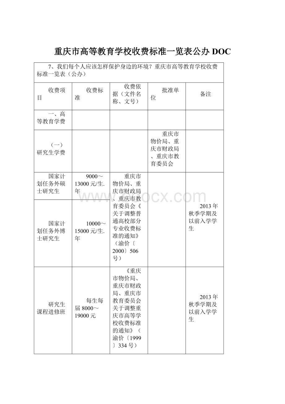 重庆市高等教育学校收费标准一览表公办DOC.docx_第1页