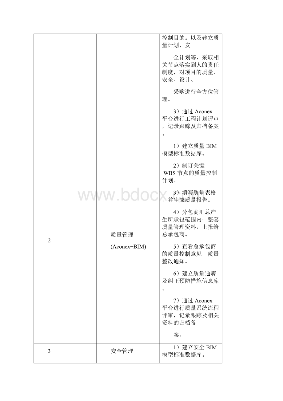 信息化管理方案.docx_第3页