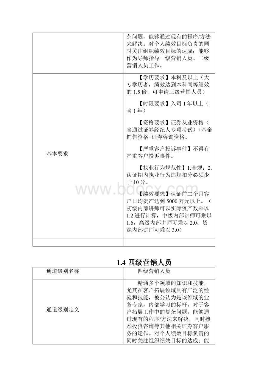 招商证券营销人员任职资格标准.docx_第3页