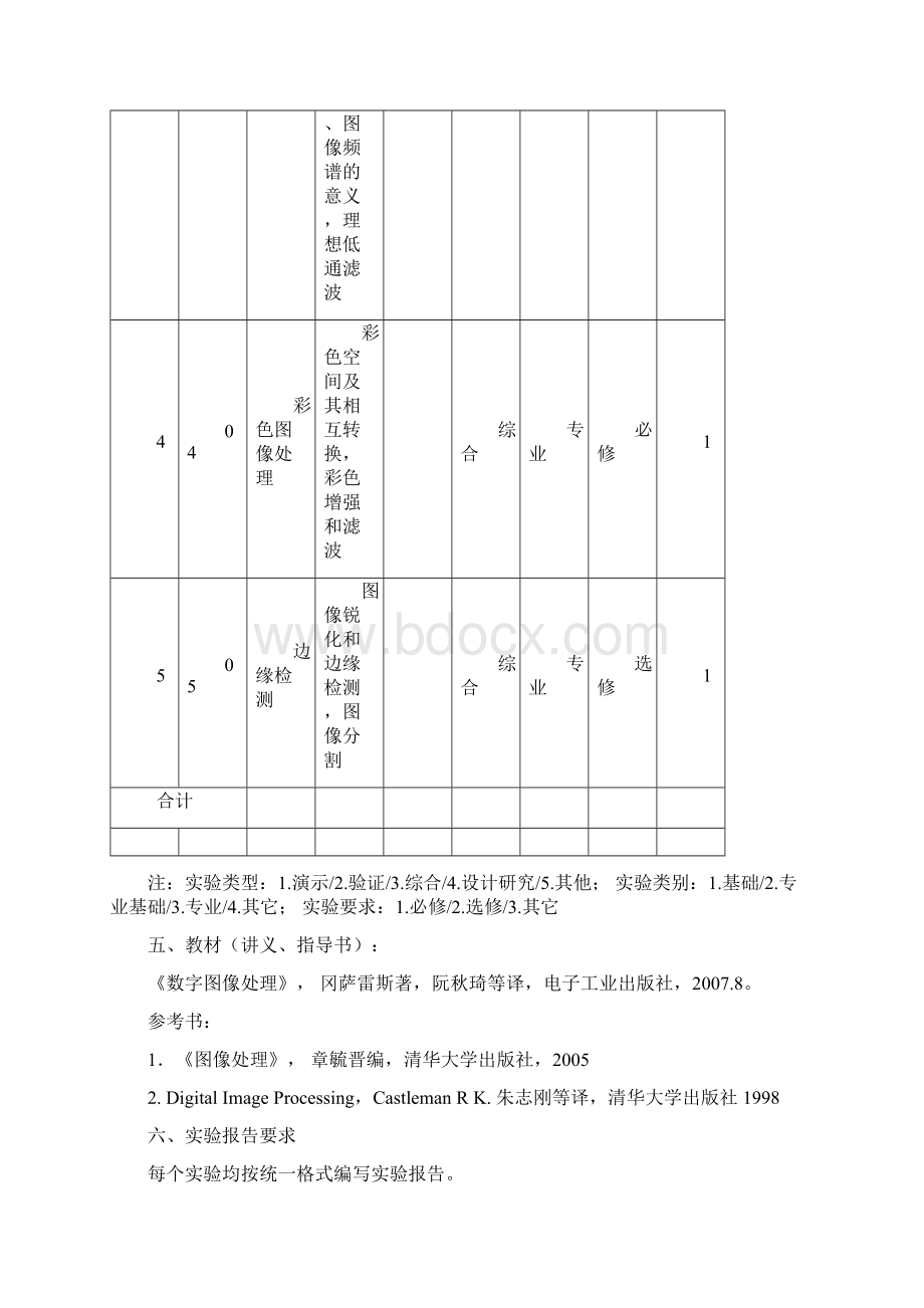 《数字图像处理》实验教学大纲.docx_第3页