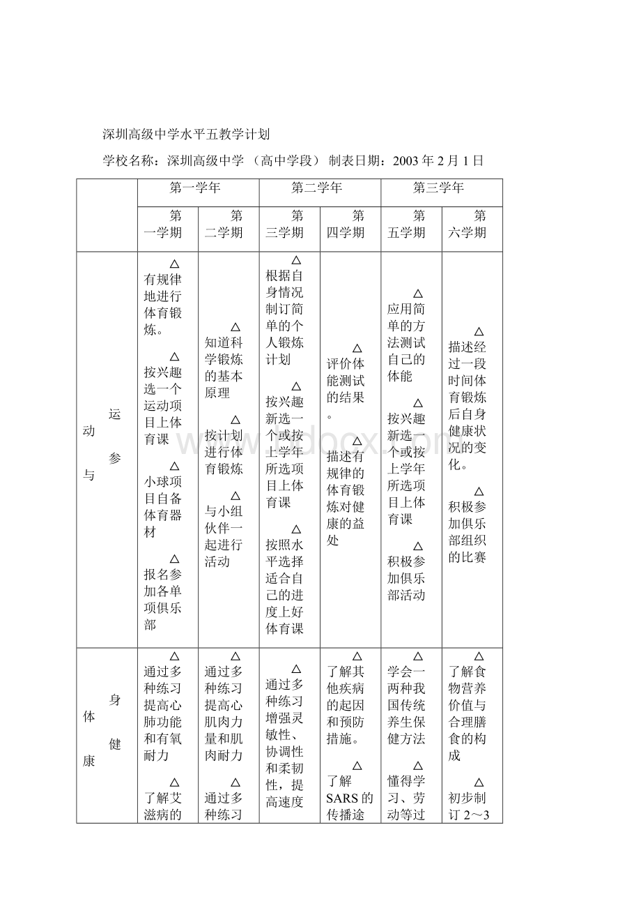 一高中体育课组织实施学年学期单元课时计划选编.docx_第2页