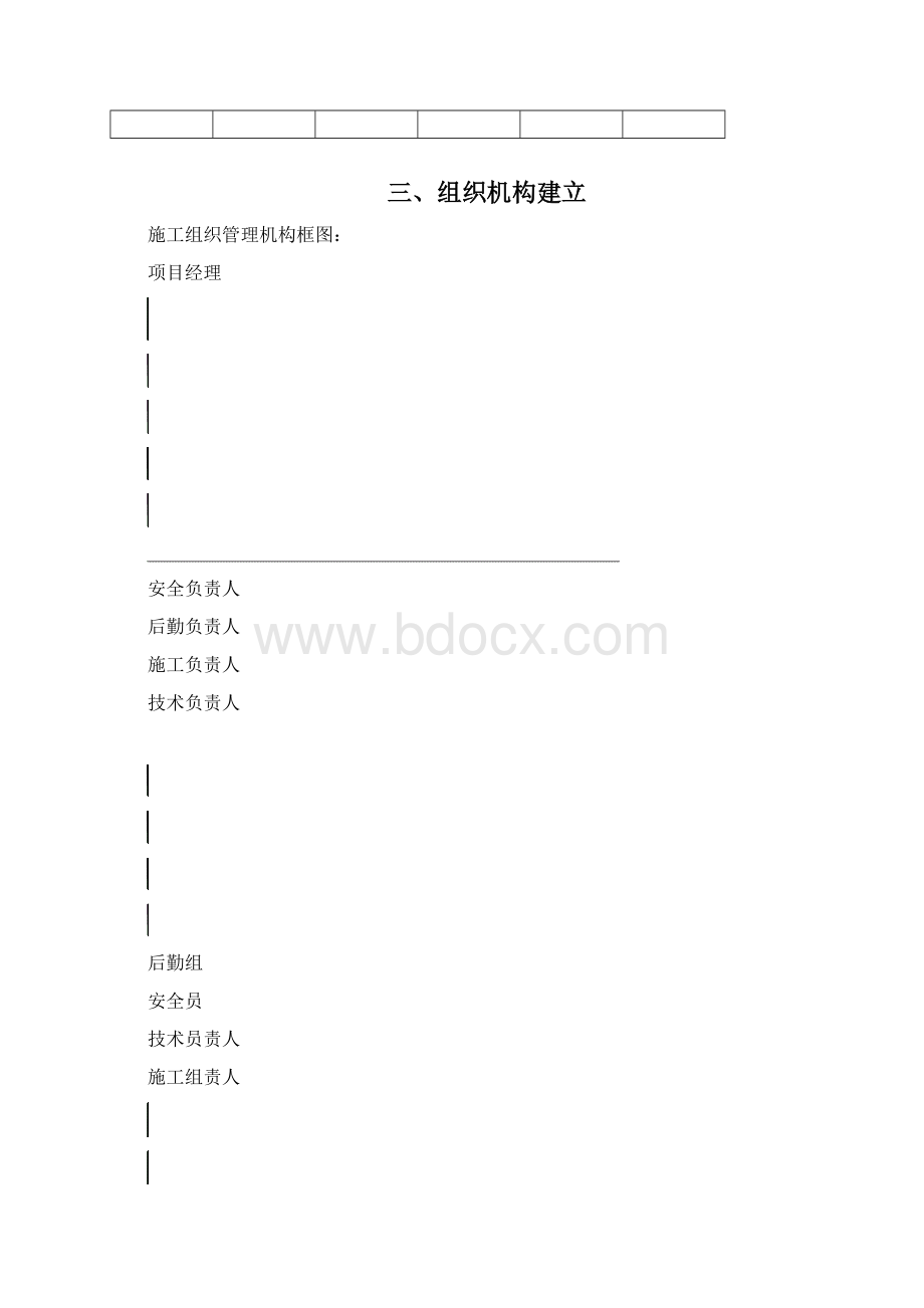 施工现场动火方案.docx_第3页