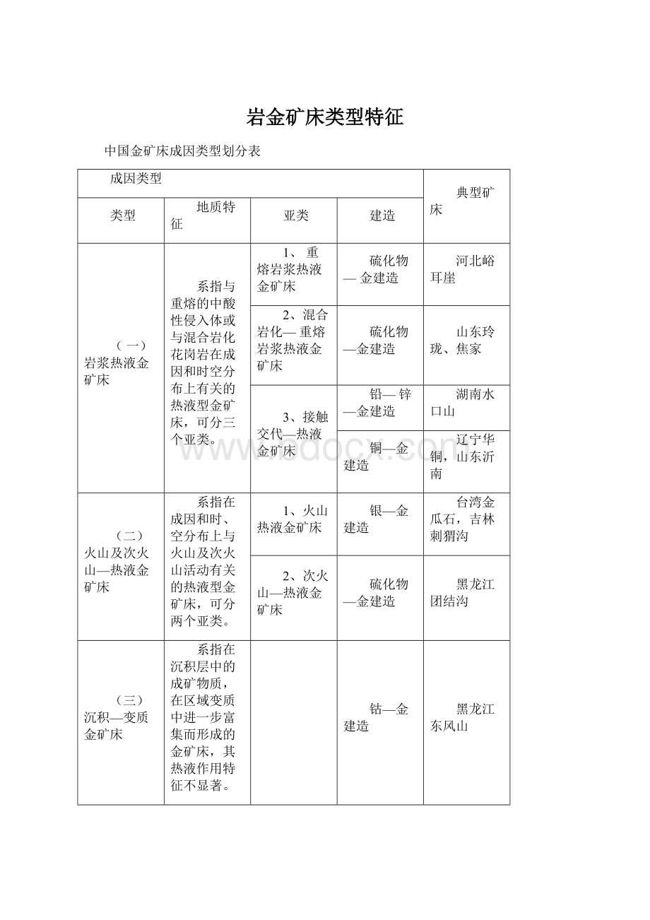 岩金矿床类型特征文档格式.docx