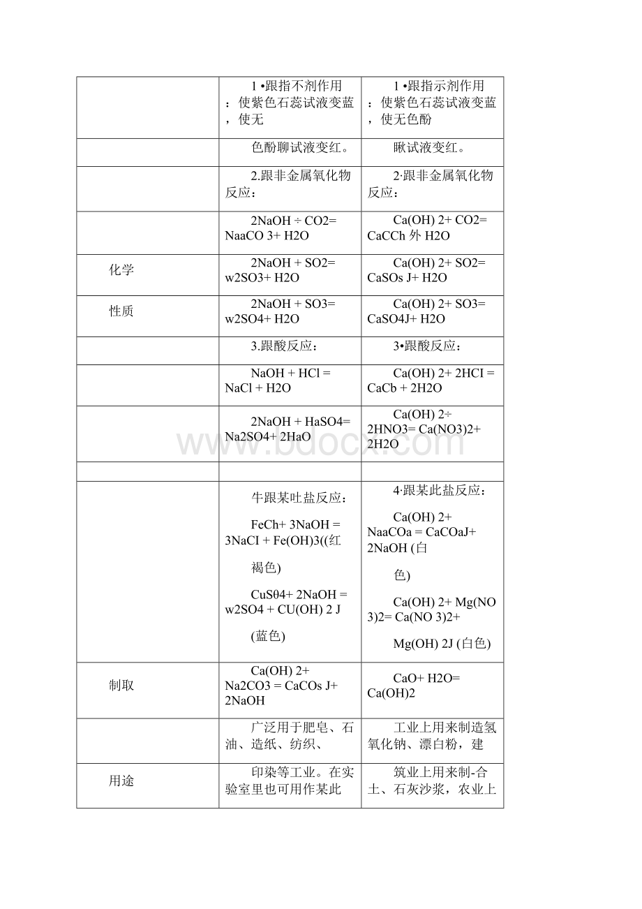 完整版常见的碱及其性质Word格式文档下载.docx_第2页