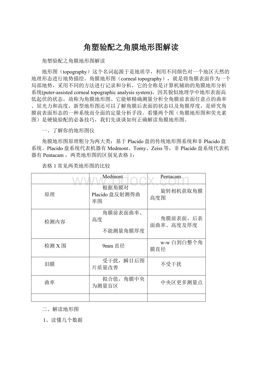 角塑验配之角膜地形图解读.docx_第1页