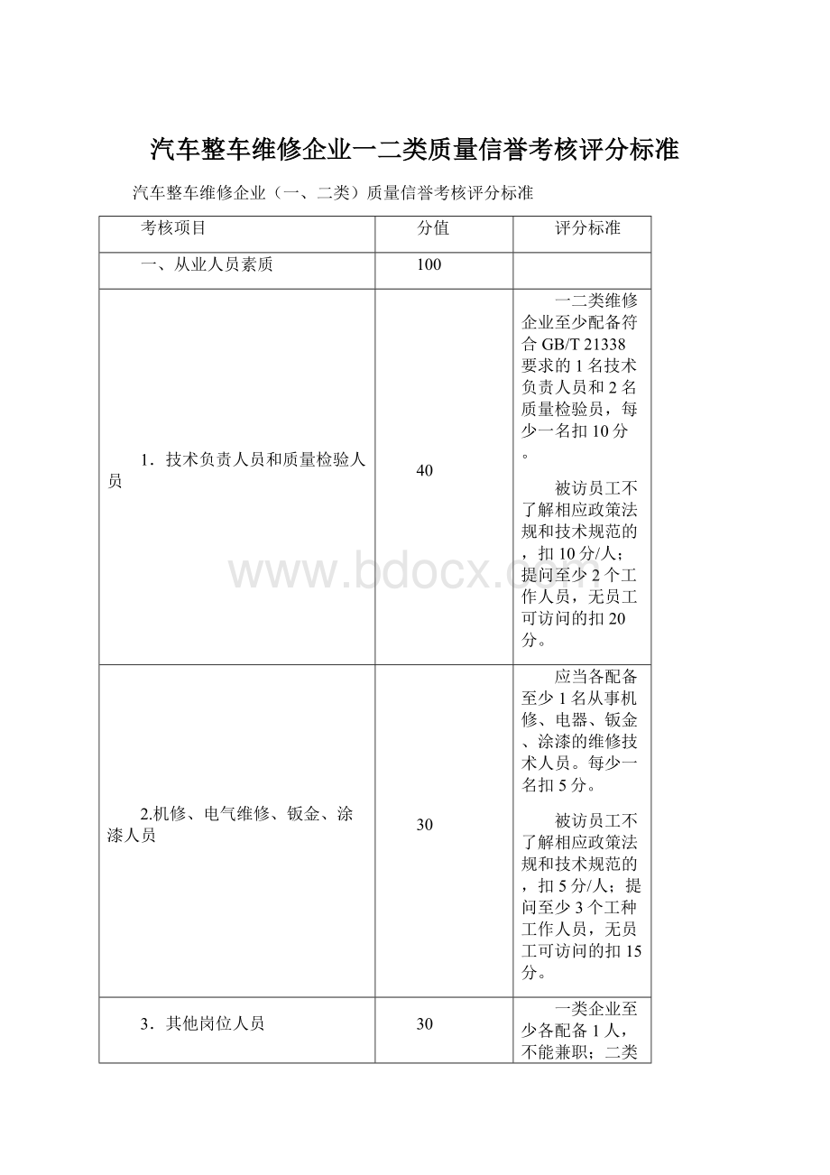 汽车整车维修企业一二类质量信誉考核评分标准.docx