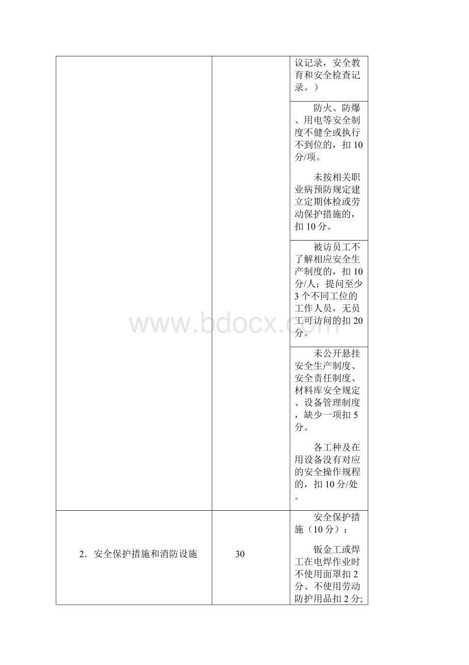 汽车整车维修企业一二类质量信誉考核评分标准Word格式.docx_第3页