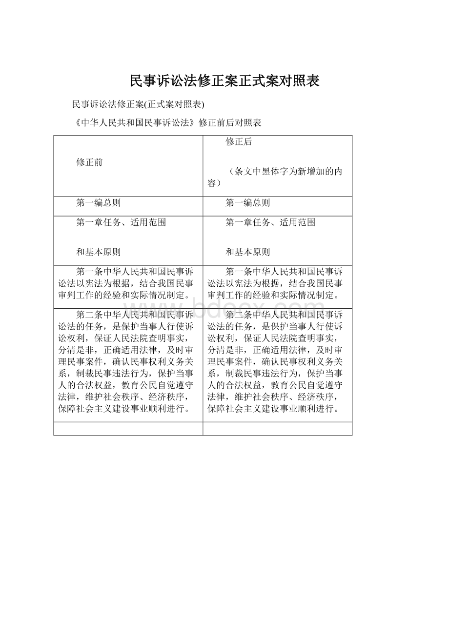 民事诉讼法修正案正式案对照表文档格式.docx_第1页