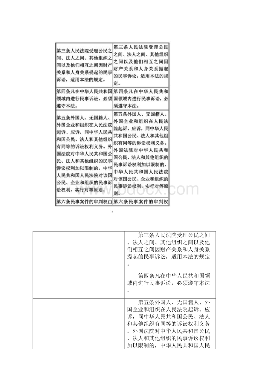 民事诉讼法修正案正式案对照表文档格式.docx_第2页