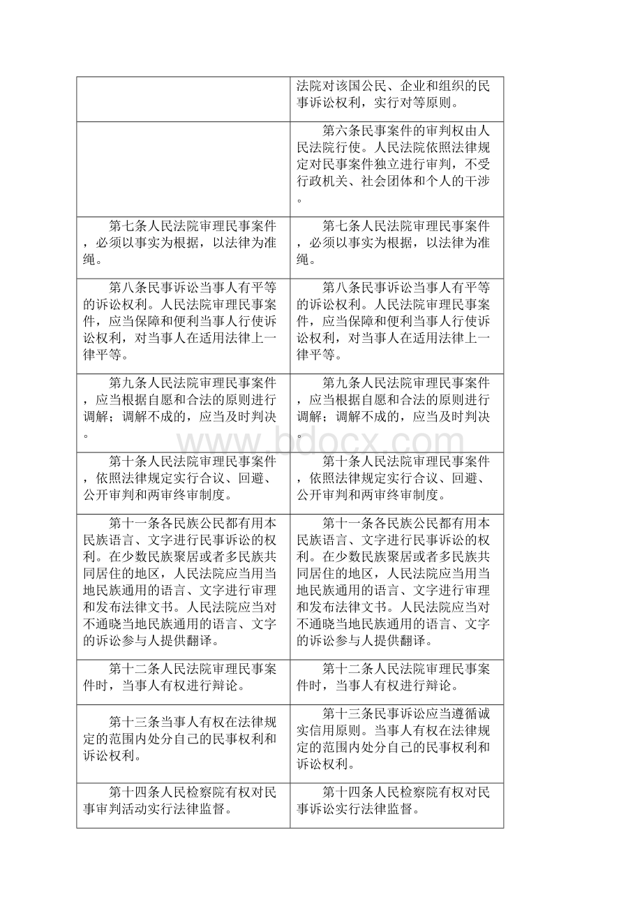 民事诉讼法修正案正式案对照表文档格式.docx_第3页