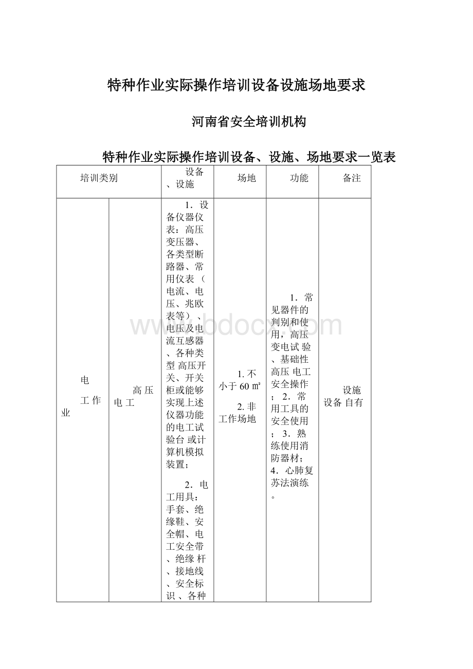 特种作业实际操作培训设备设施场地要求.docx