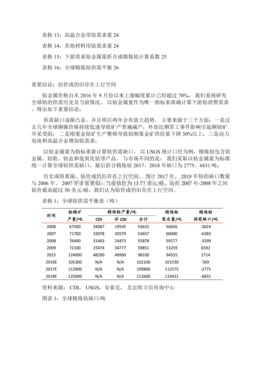 钴产业市场调研分析报告.docx_第3页