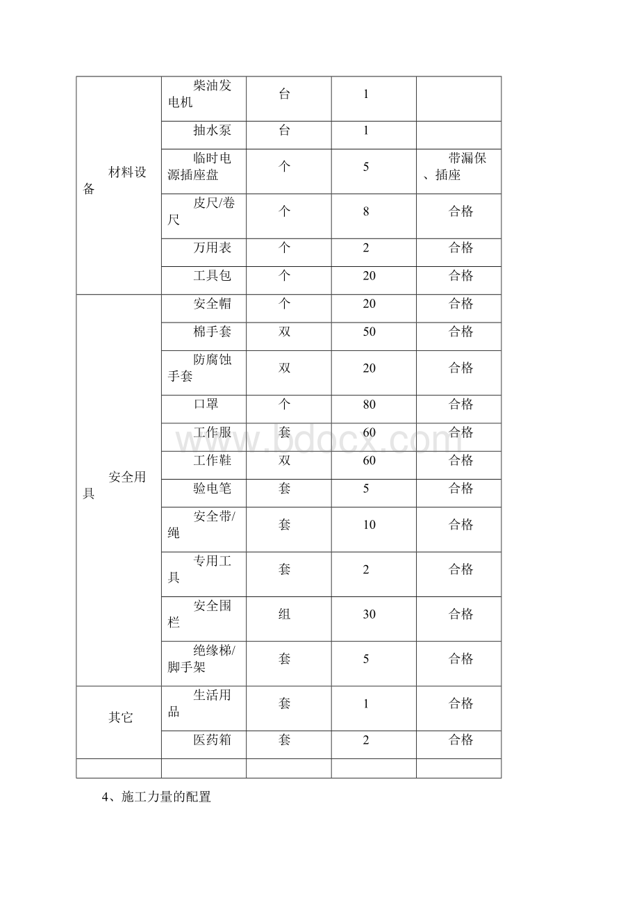 电缆通道维修施工方案Word下载.docx_第2页