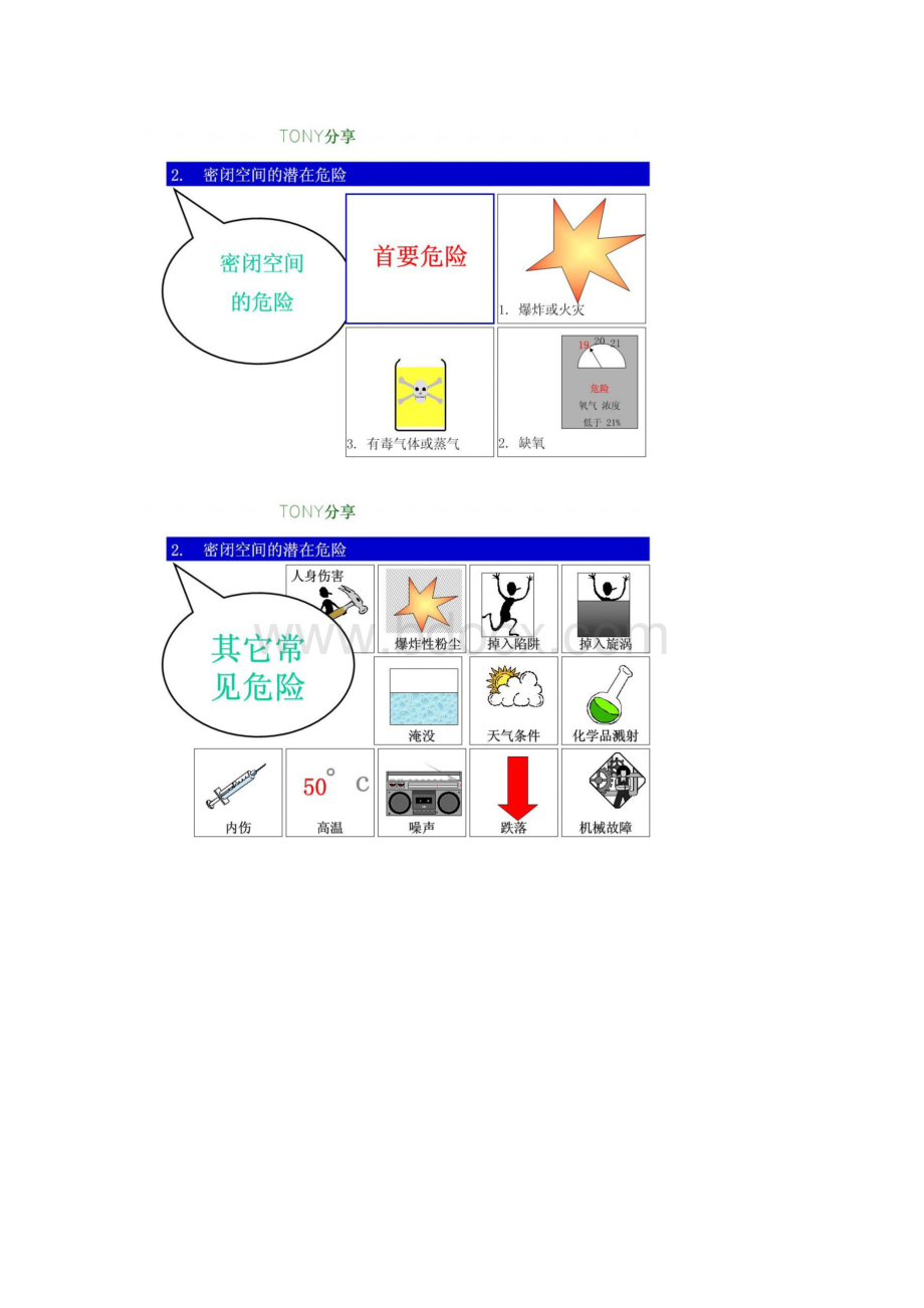 密闭空间的安全常识Word格式.docx_第3页