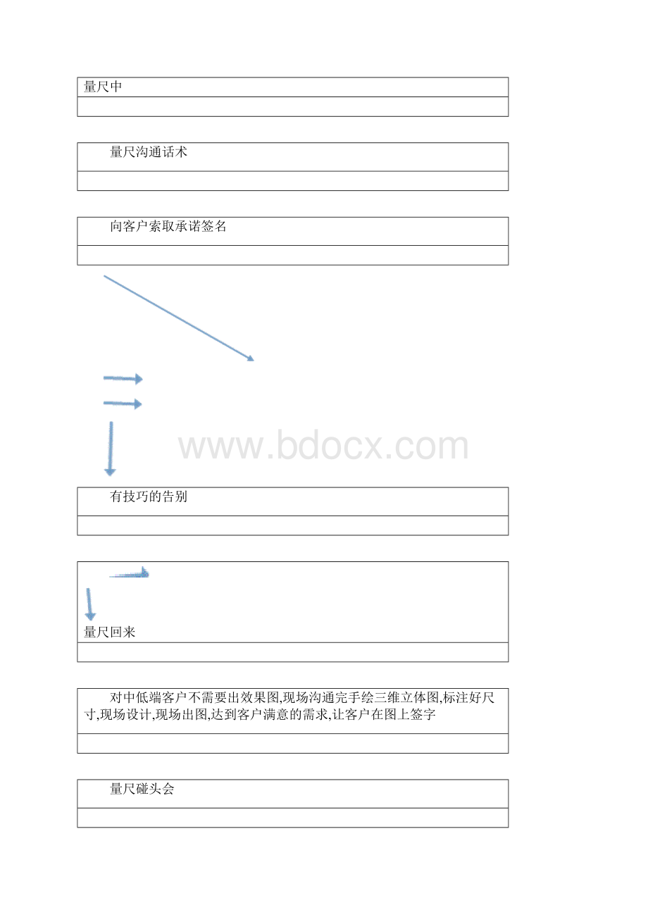 定制家具流程Word文档格式.docx_第3页