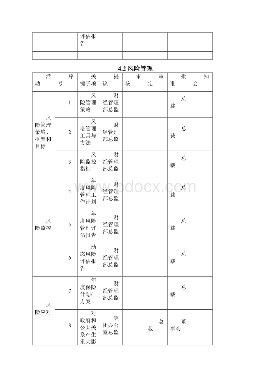 权限管理手册范本模板.docx_第2页