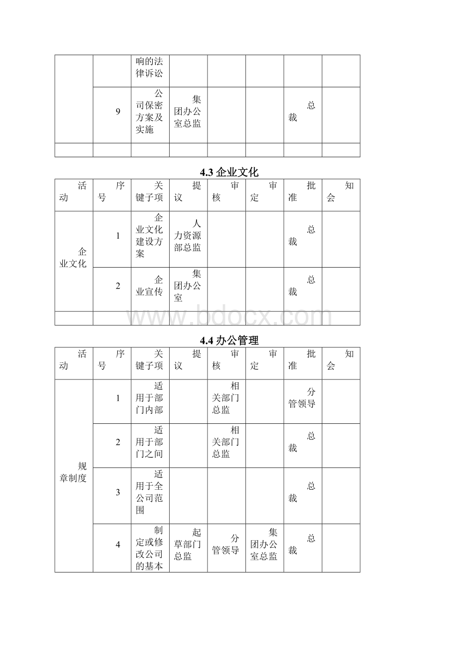 权限管理手册范本模板.docx_第3页