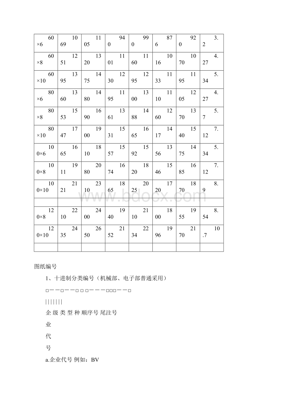 铝排母线截面与允许负荷电流Word文件下载.docx_第3页