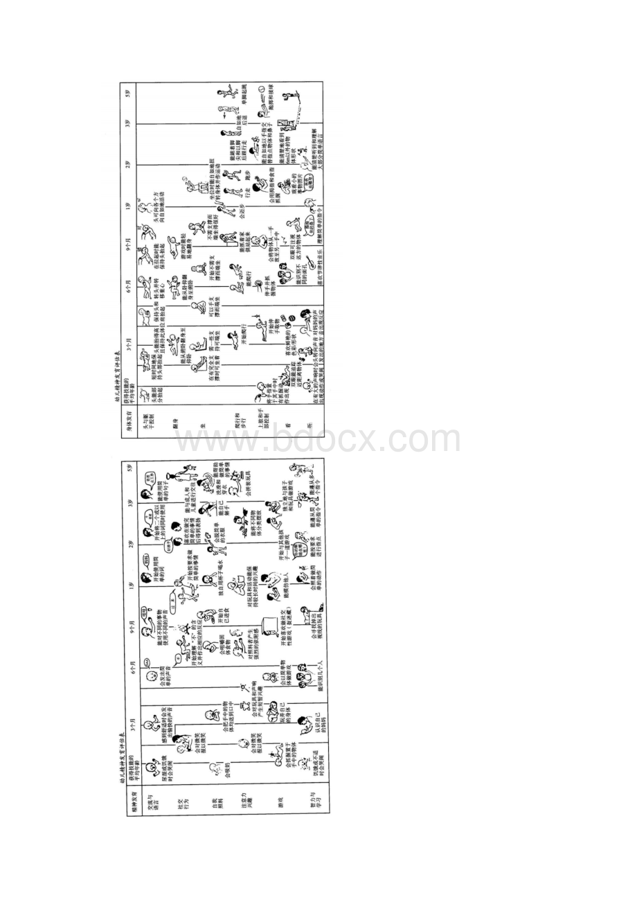 脑瘫儿童康复指导手册.docx_第3页