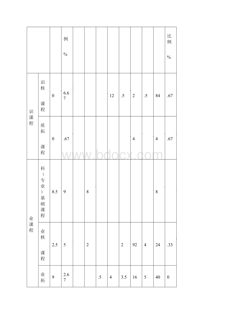 电气工程及其自动化专业本科人才培养方案版.docx_第3页