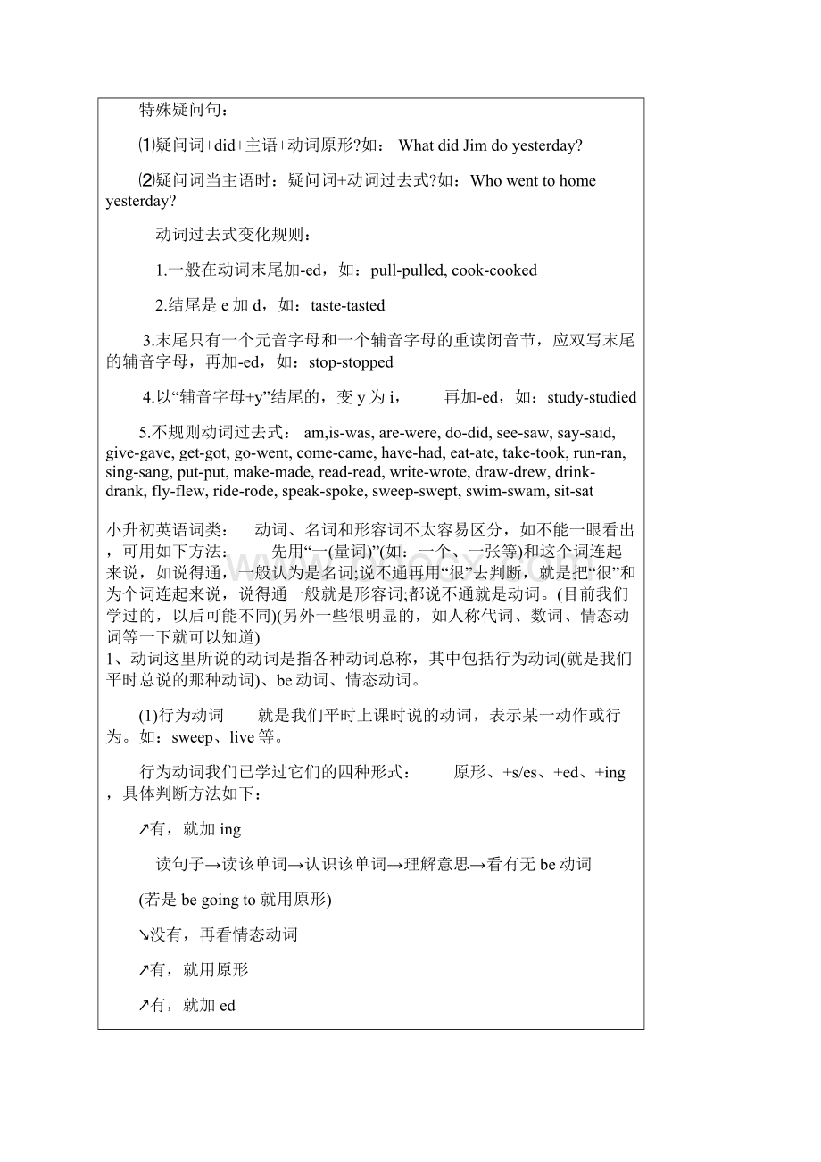 译林版小升初英语知识点大汇总精品.docx_第3页