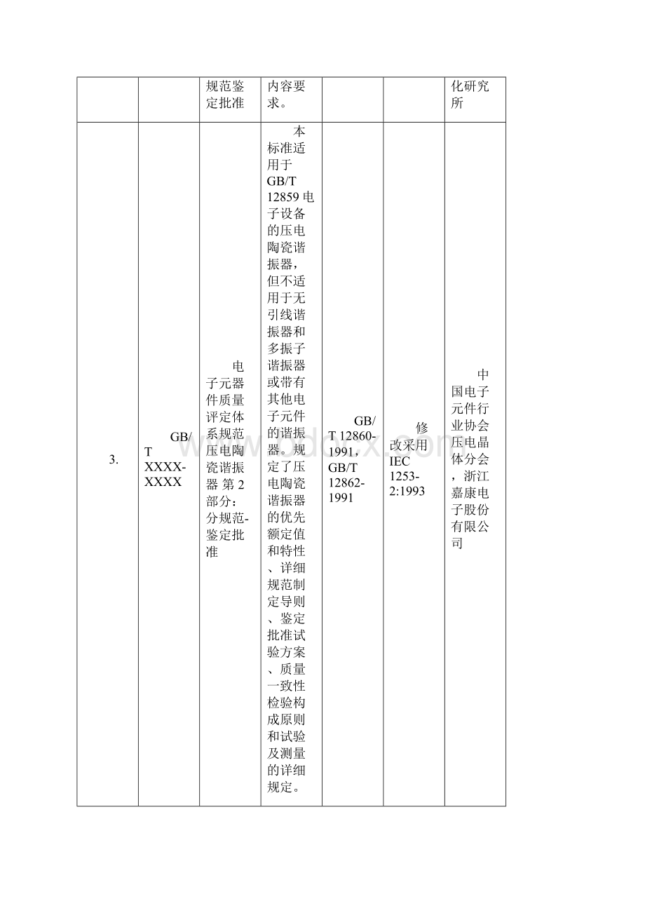 53项电子行业国家标准项目报批汇总表Word下载.docx_第2页