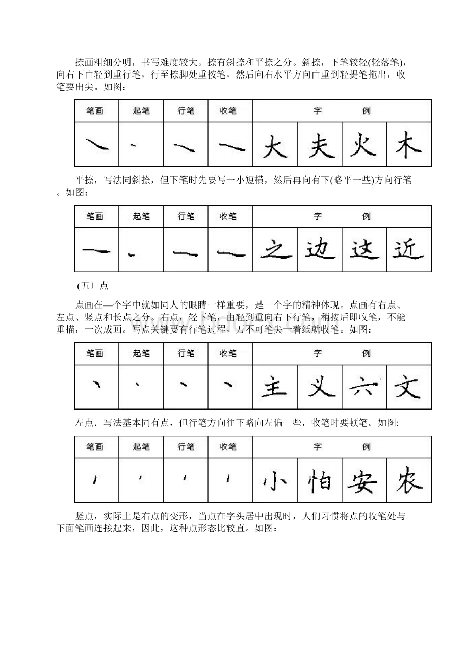 硬笔书法28种基本笔画的书写方法Word文档下载推荐.docx_第3页