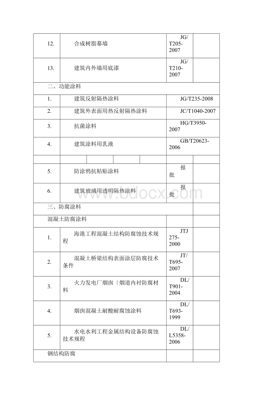 油漆涂料标准大全.docx_第2页