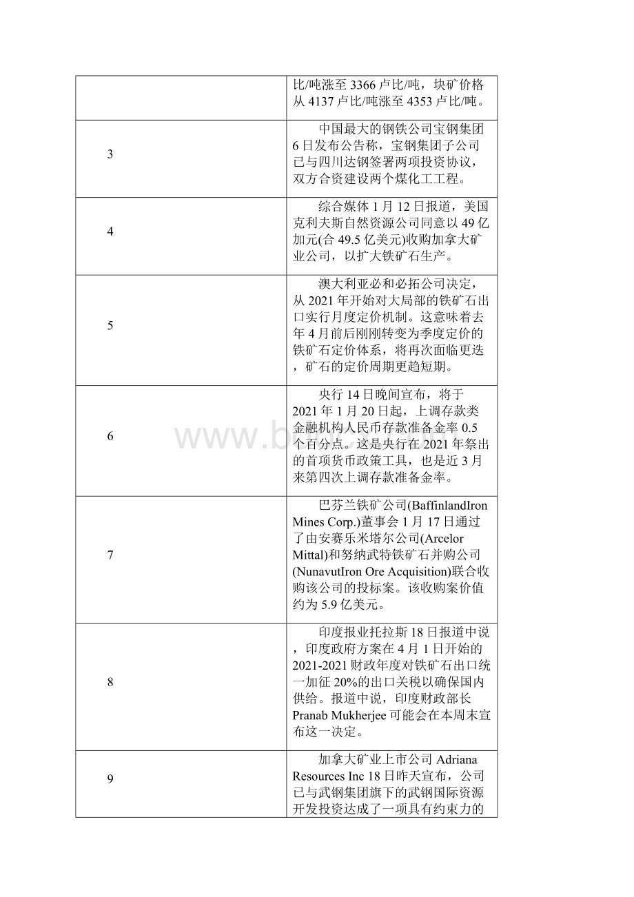 XXXX年铁矿石市场形势分析.docx_第3页