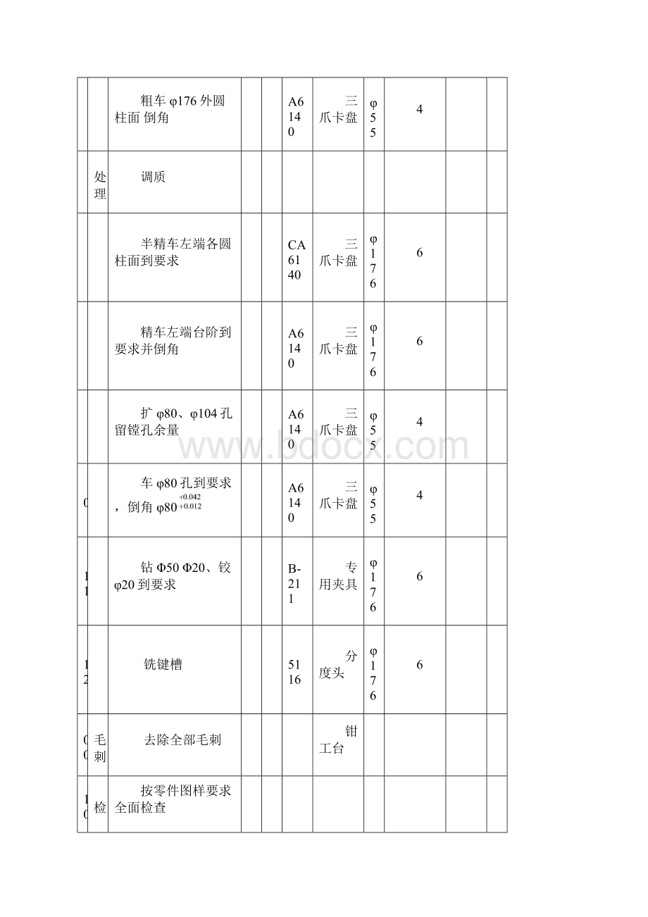 输出轴机械零件加工工序卡.docx_第2页