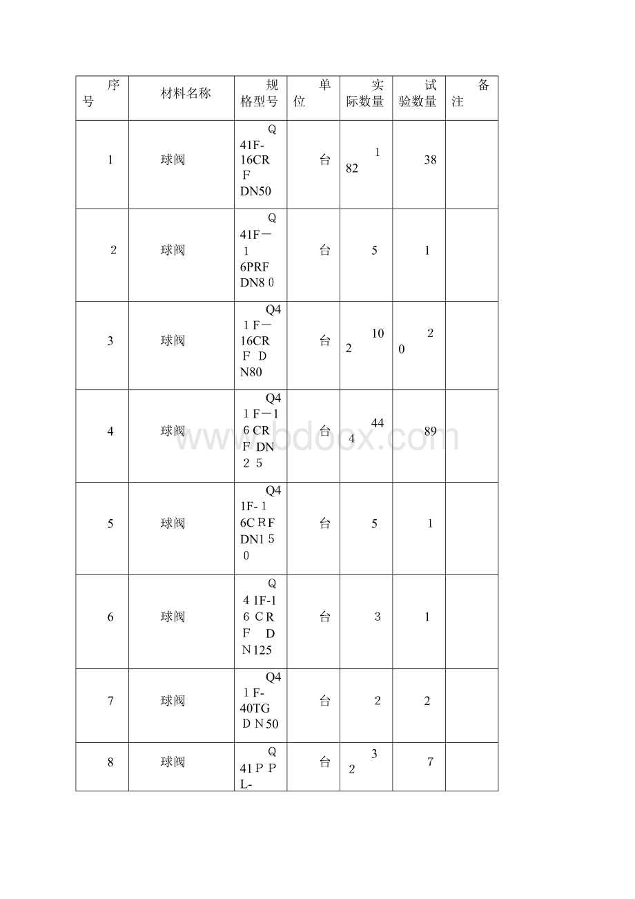 阀门试压方案.docx_第2页